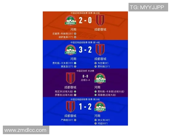 成都足球队在全国速度排行榜中荣登第九名引发热议