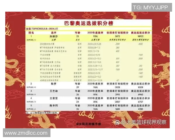 深圳网球队荣登全国网球配合排行榜第二名展现强大实力与团队默契 深圳网球队荣登全国网球配合排行榜第二名展现强大实力与团队默契