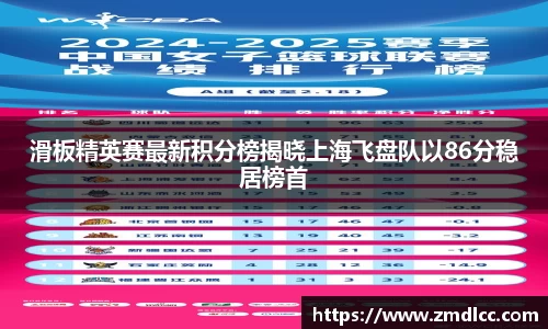 滑板精英赛最新积分榜揭晓上海飞盘队以86分稳居榜首