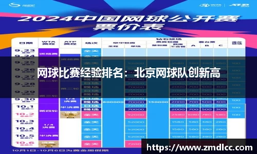 网球比赛经验排名：北京网球队创新高